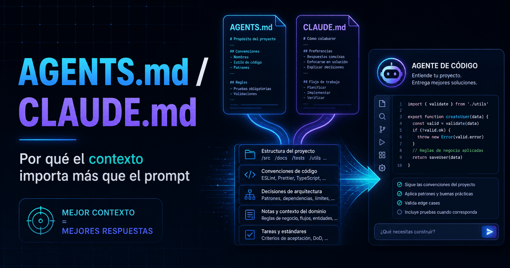 AGENTS.md / CLAUDE.md: por qué el contexto importa más que el prompt