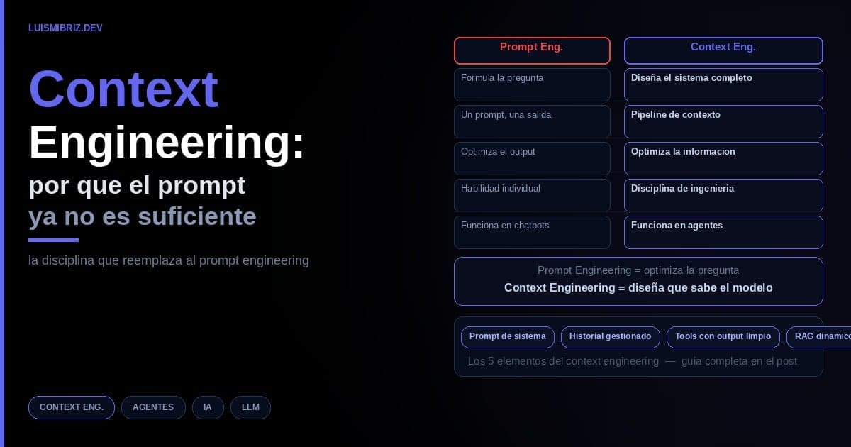 Context Engineering: por qué el prompt engineering ya no es suficiente