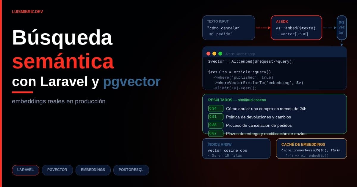 Búsqueda semántica en Laravel con pgvector: embeddings reales en producción