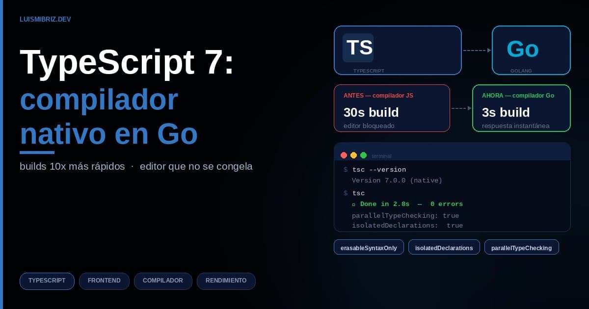 TypeScript 7: el compilador nativo en Go que lo cambia todo