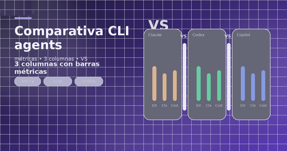 Claude Code vs Codex CLI vs GitHub Copilot CLI 2026: comparativa real ...