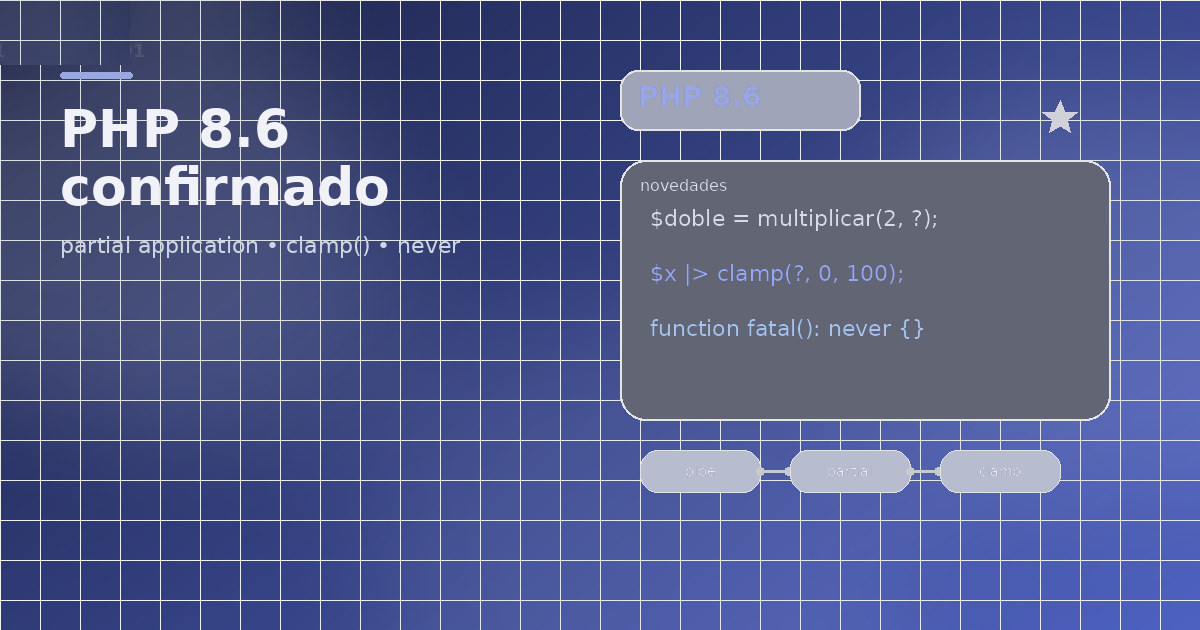 PHP 8.6 (noviembre 2026): Partial Function Application, clamp() y ...